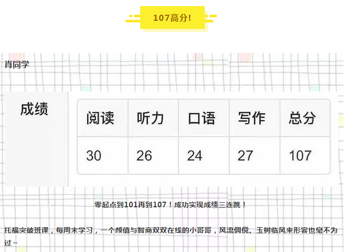 启德考培托福学员成绩